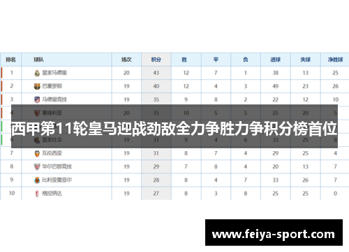 西甲第11轮皇马迎战劲敌全力争胜力争积分榜首位 西甲第11轮皇马迎战劲敌全力争胜力争积分榜首位